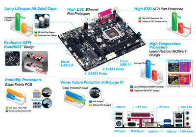 高端四核組裝電腦游戲主機I7 4770與GTX 660配置解析